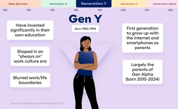Gen Y (Millennials) Values and their impact on Oganizational Design
