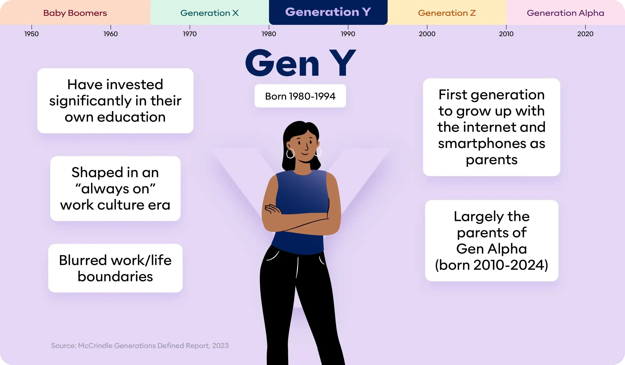 Gen Y (Millennials) Values and their impact on Oganizational Design